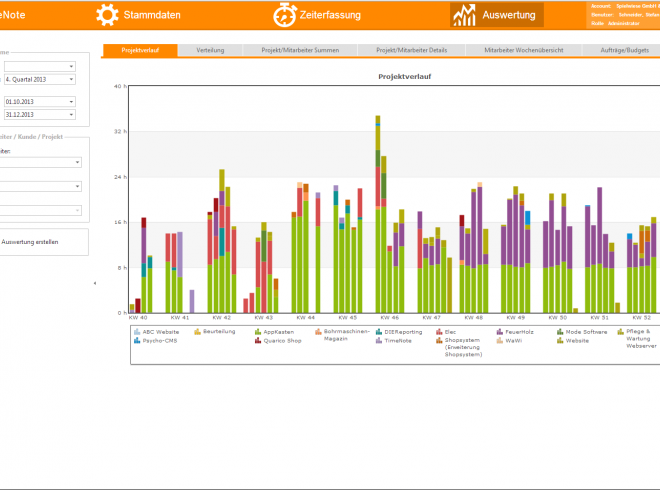 Auswertungsübersicht Auswertungsübersicht