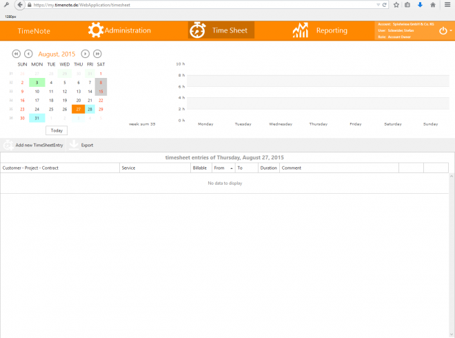Weekly Overview Weekly Overview