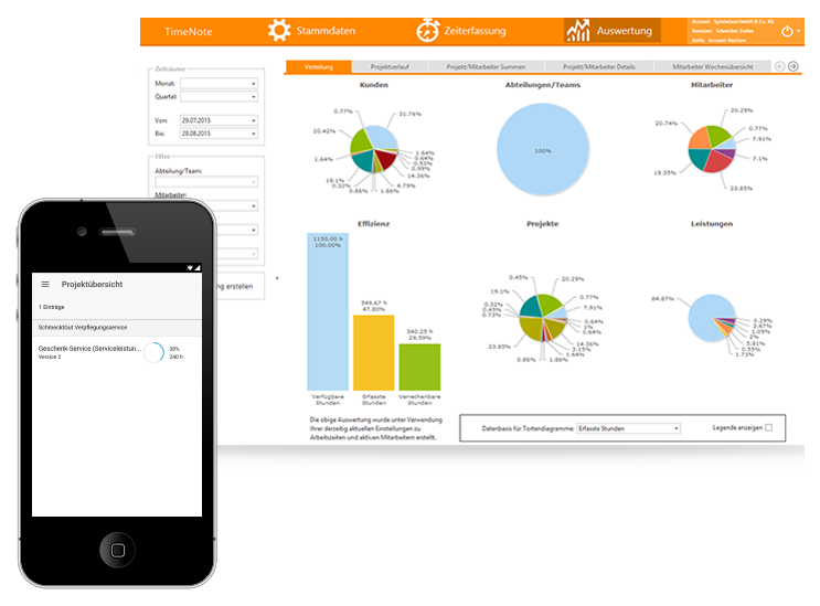 Auswertung Auswertung