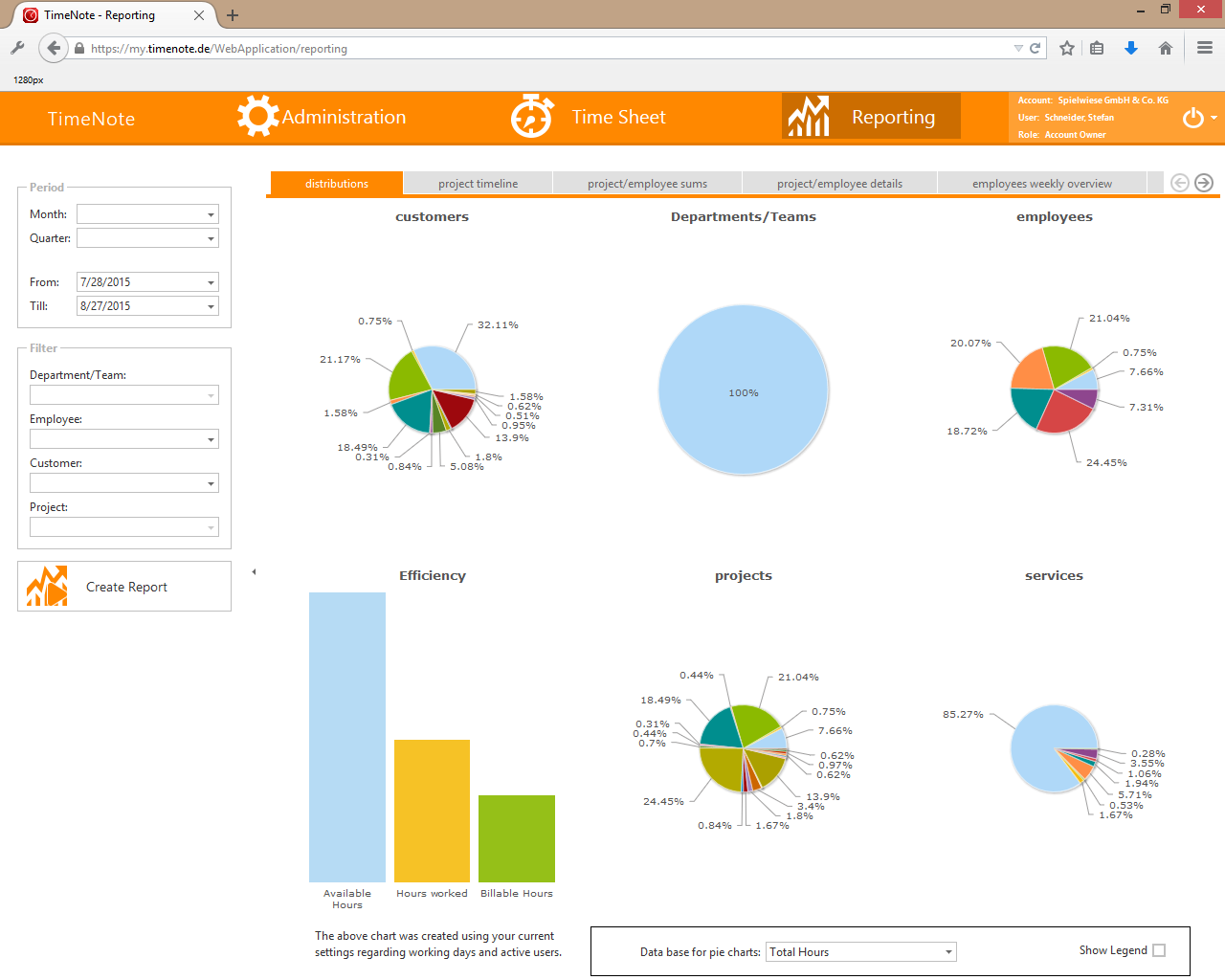 Evaluation Evaluation